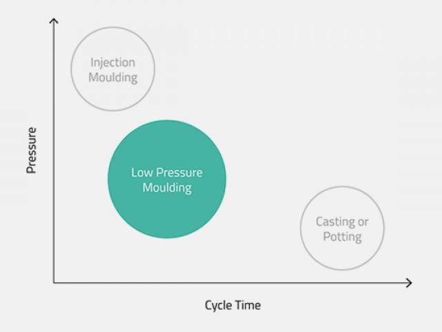 tarapath lpm process training