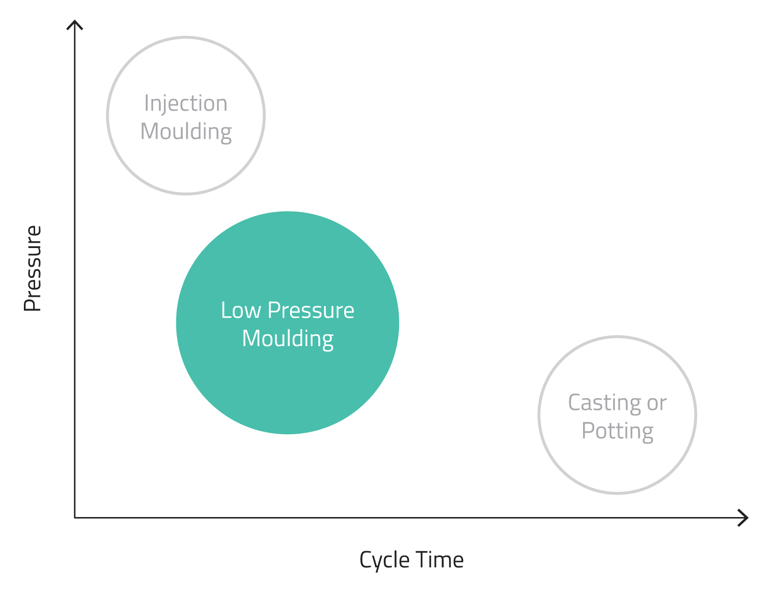 tarapath lpm diagram